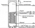 Бойлер косвенного нагрева INOX V 100 серебро