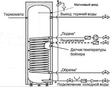 Бойлер косвенного нагрева INOX V 100 серебро