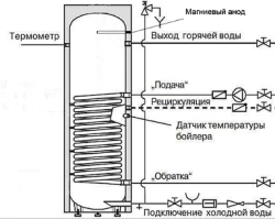 Бойлер косвенного нагрева INOX V 200 серебро