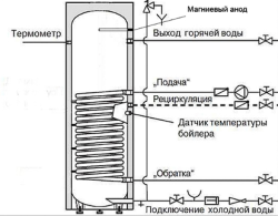 Бойлер косвенного нагрева INOX Mi 200 серебро